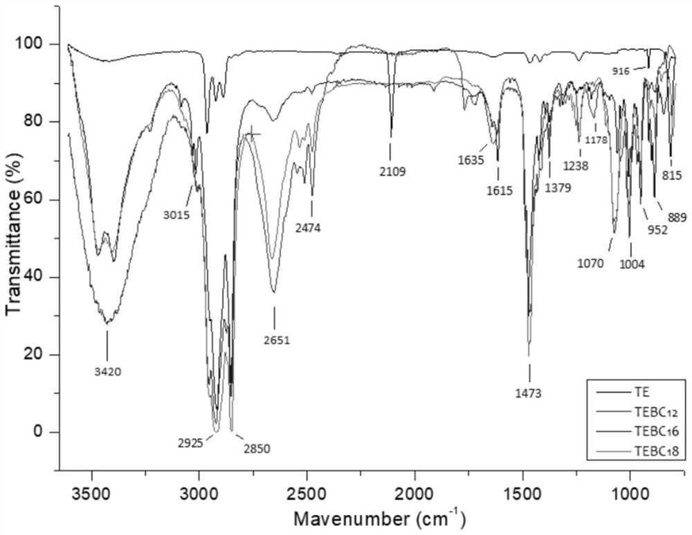 Si-C novel organosilicon quaternary ammonium salt surfactant and preparation method thereof