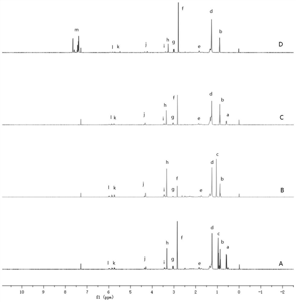 Si-C novel organosilicon quaternary ammonium salt surfactant and preparation method thereof