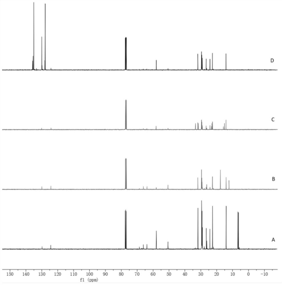 Si-C novel organosilicon quaternary ammonium salt surfactant and preparation method thereof