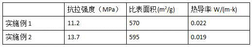 A kind of cellulose/silk fibroin composite airgel long fiber and preparation method thereof