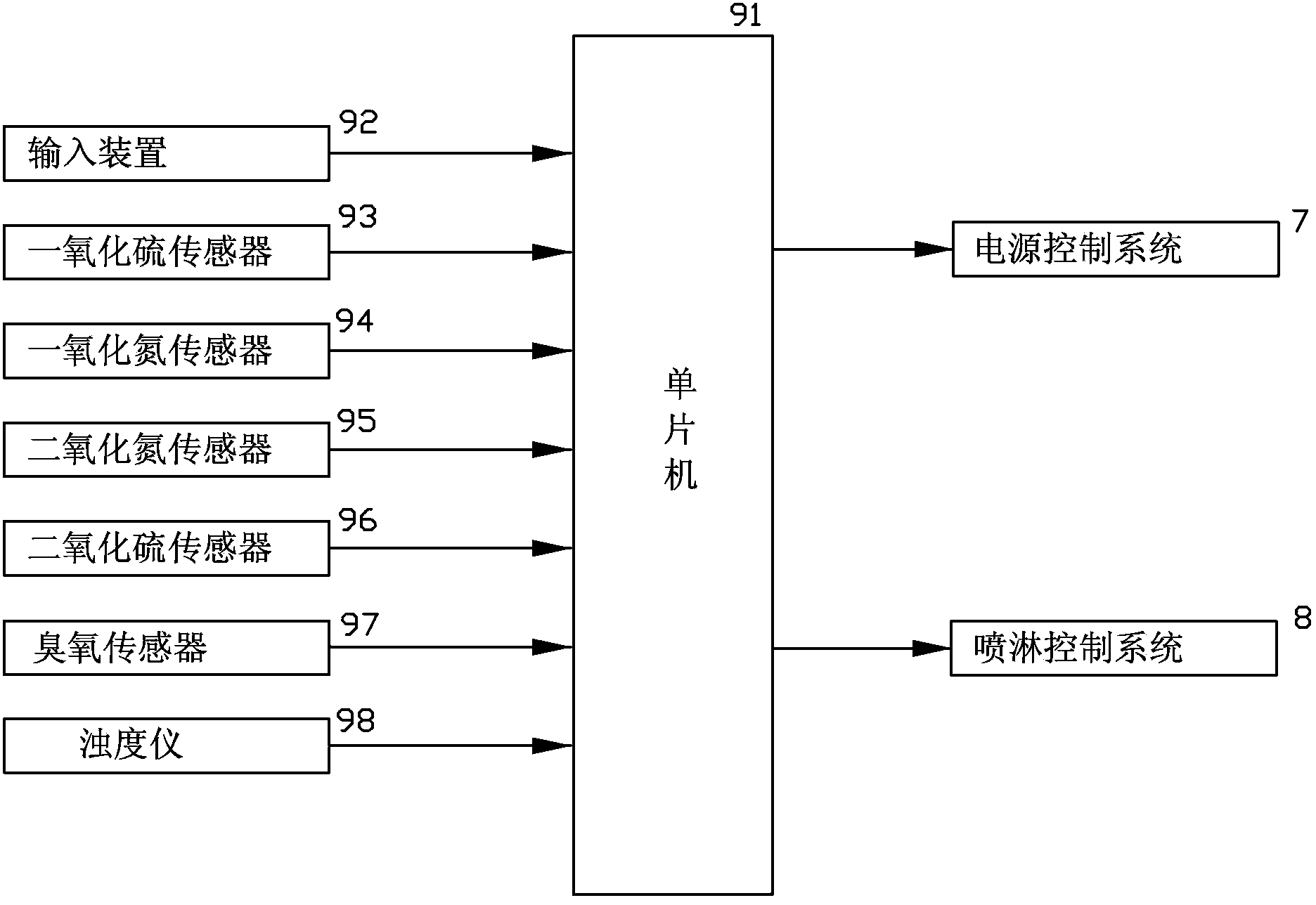 High-pressure electrostatic dust collection electric field device of coal-fired unit for generating ozone and simultaneously desulfurizing and denitrating