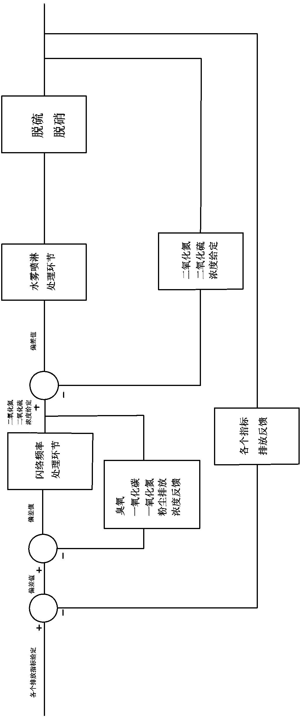 High-pressure electrostatic dust collection electric field device of coal-fired unit for generating ozone and simultaneously desulfurizing and denitrating