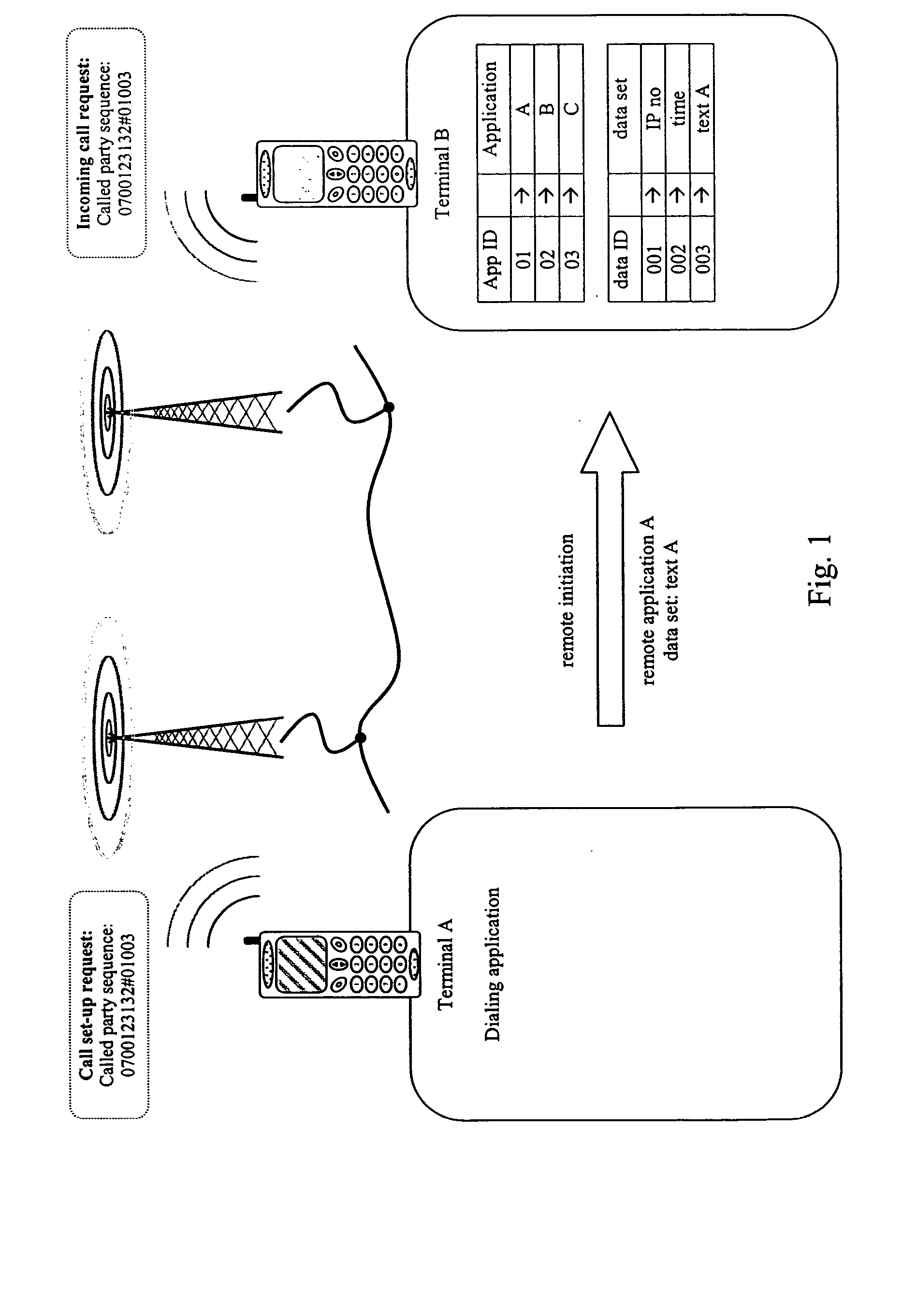 Method, terminal device and system for remote initiation of network applications within mobile communication environment