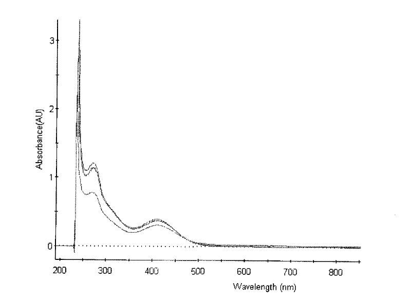 Solanum cathayanum alkaloid extract and preparation method and application thereof