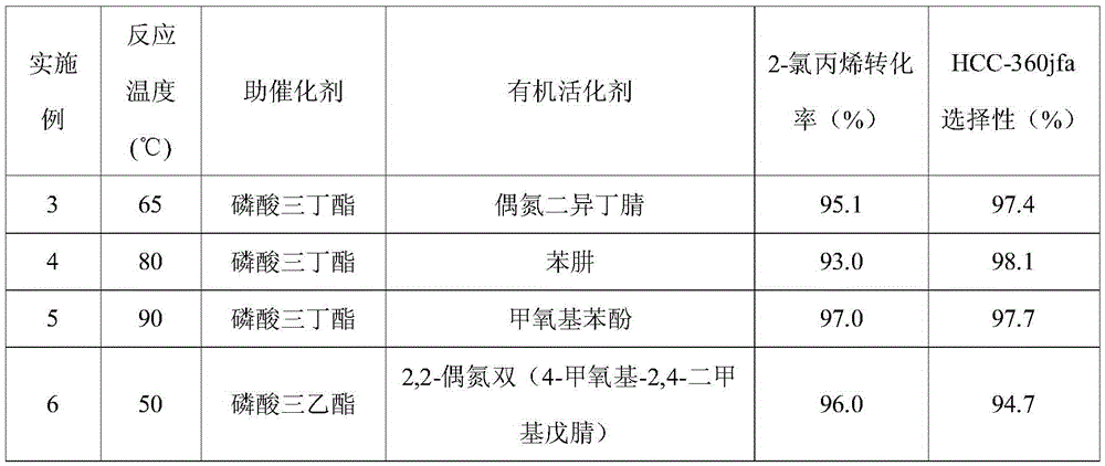 Method for preparing 1,1,1,3,3-pentachlorobutane