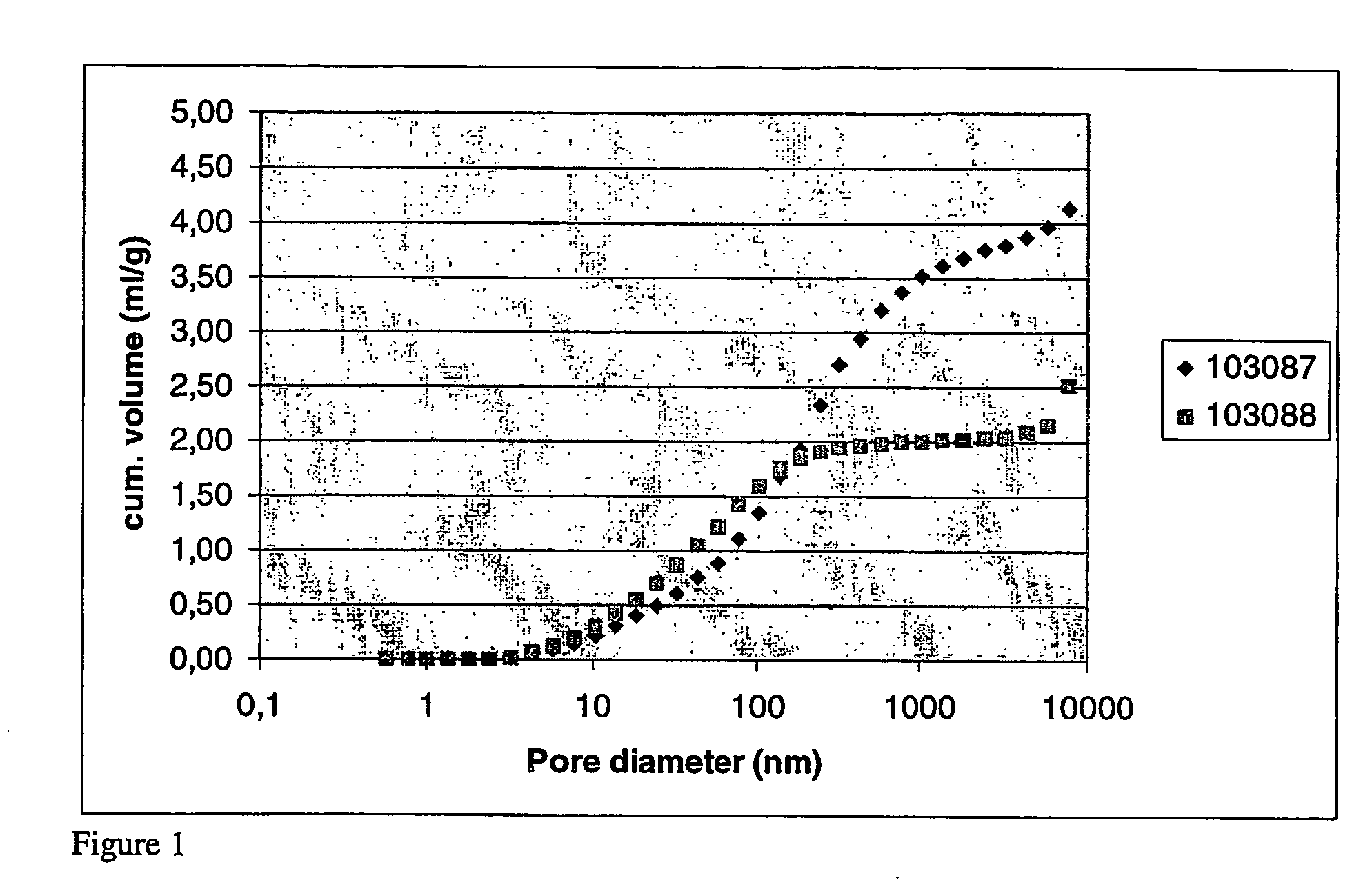 Method of producing hierarchical porous beads