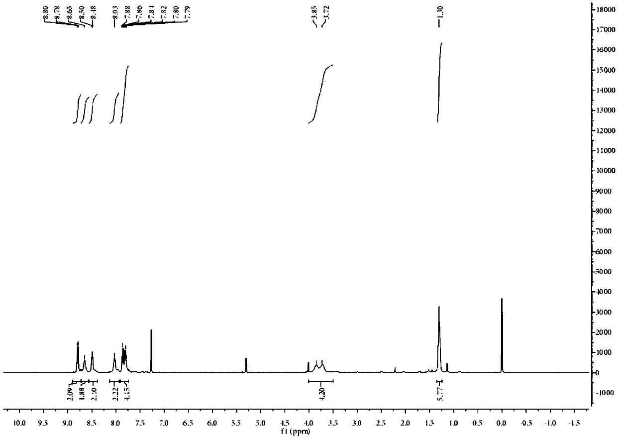 A kind of lipid droplet fluorescent probe and its synthesis method and application