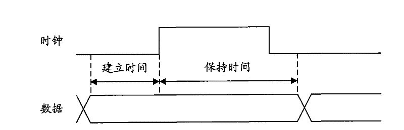 Data acquisition method and device