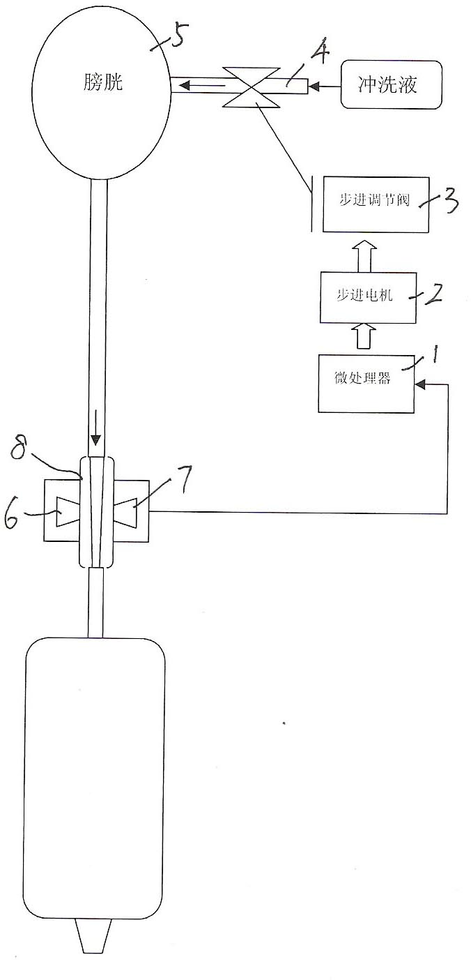 Automatic identification regulator for bladder irrigation liquid