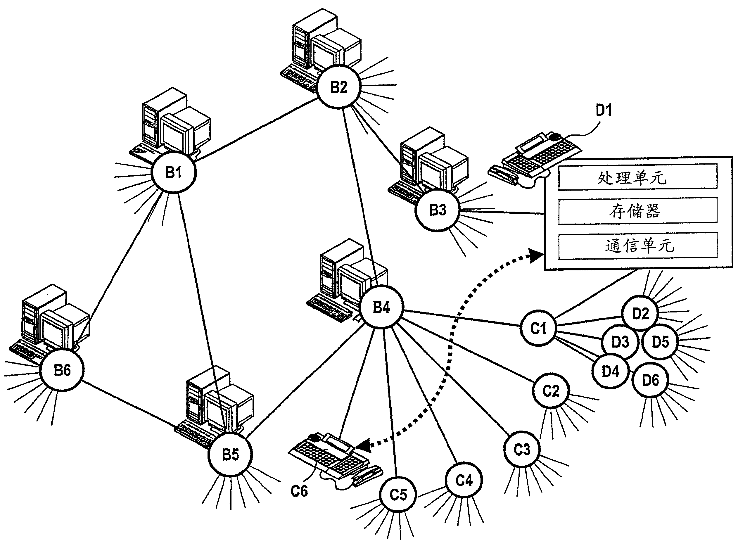 Configuration for monitoring the state of components in a packet-switched communications network