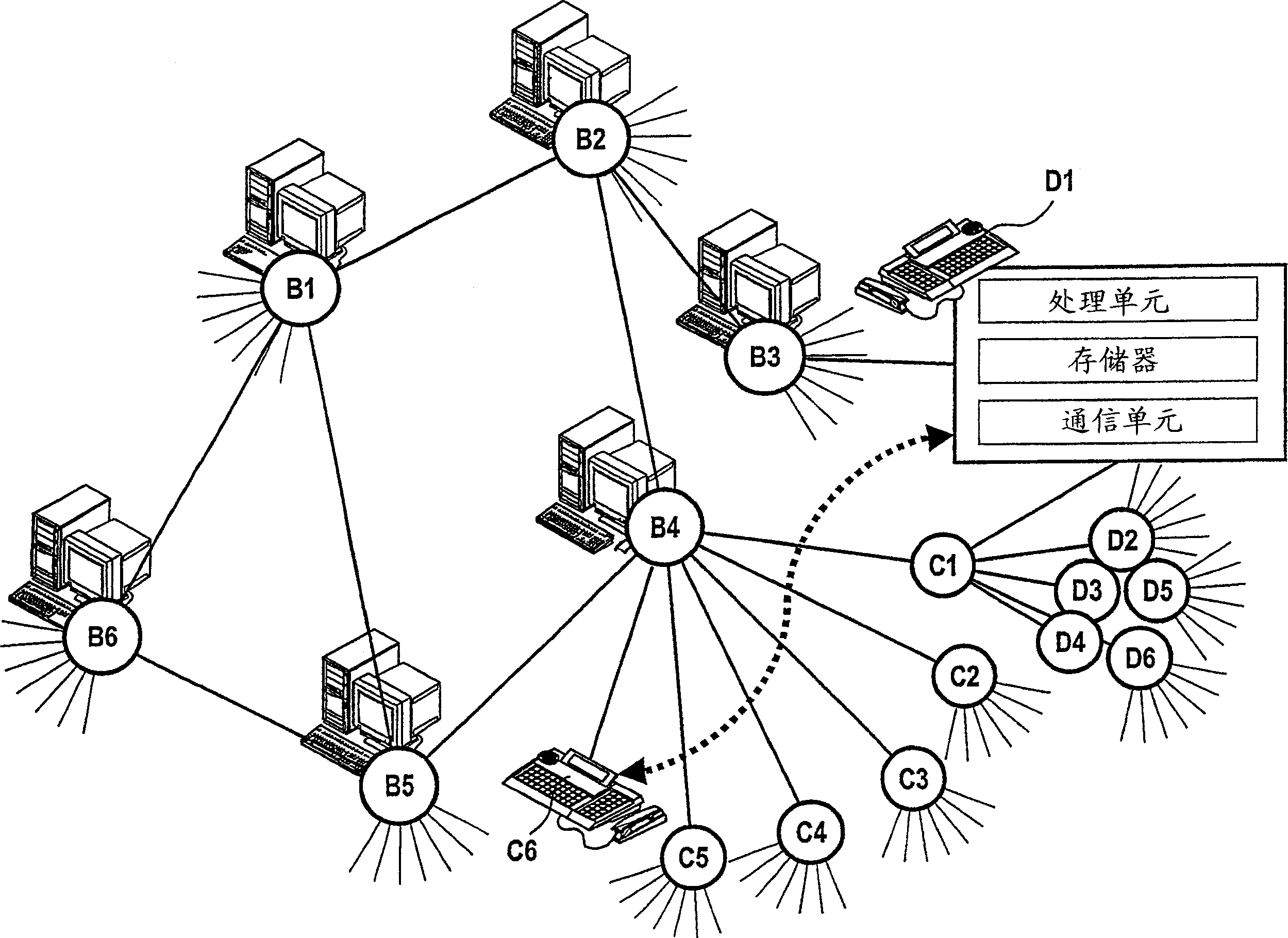 Configuration for monitoring the state of components in a packet-switched communications network