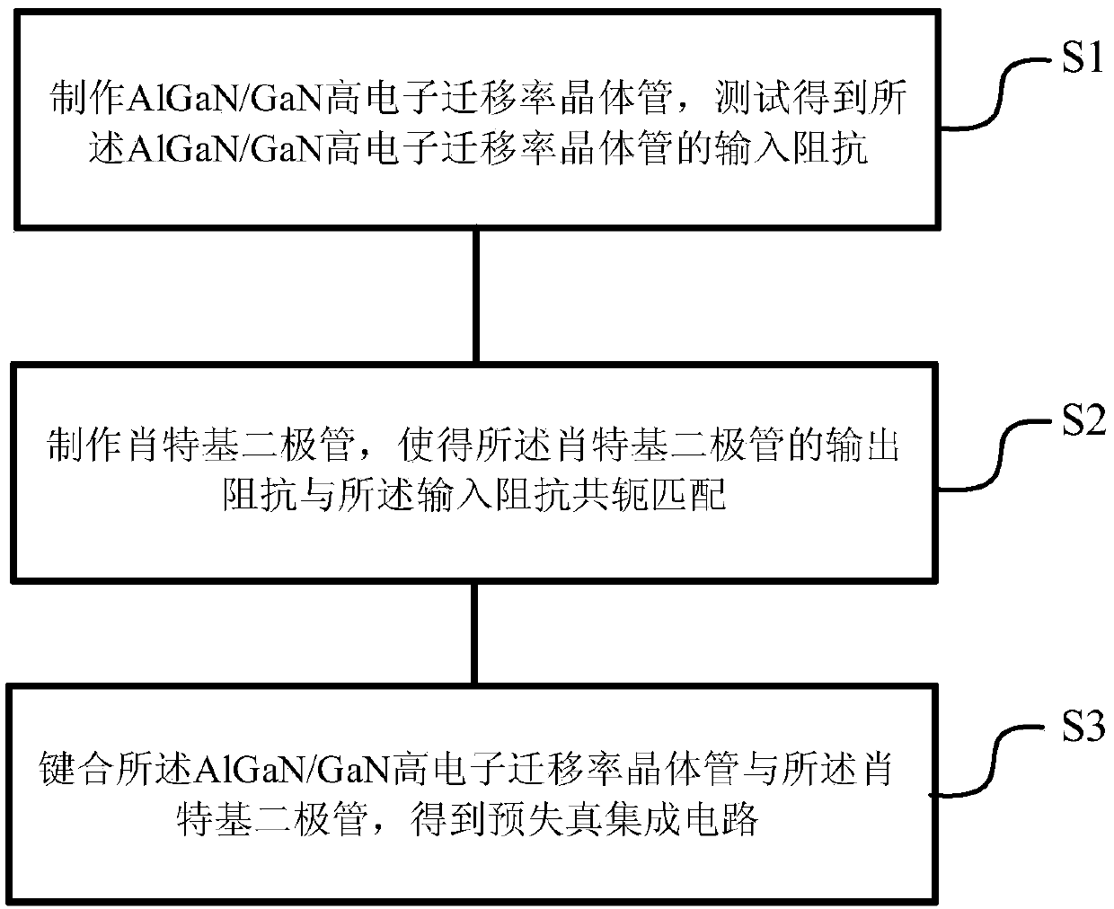 X-band gallium nitride based predistortion integrated circuit and manufacturing method