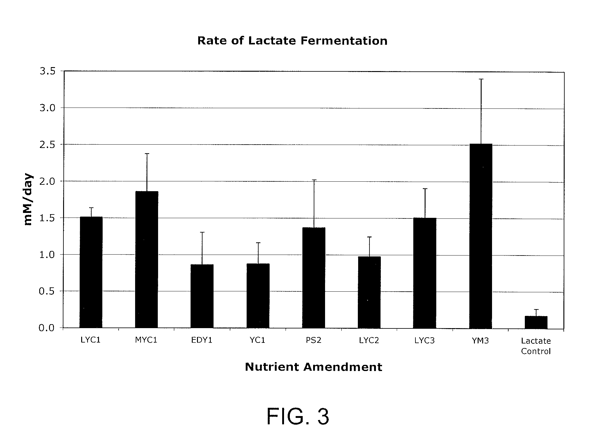 New Bioremediation Enhancing Agents And Methods Of Use