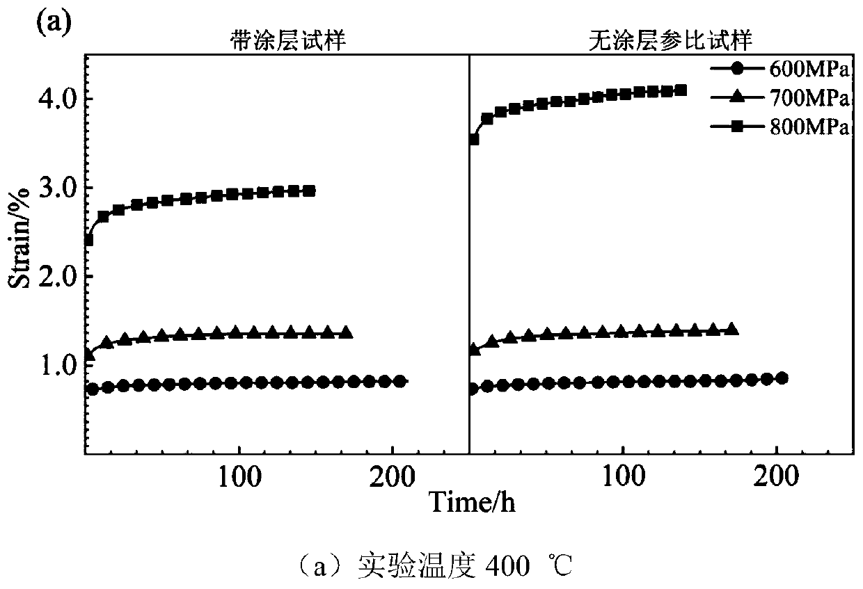 Method for improving high-temperature creep performance of titanium alloy substrate