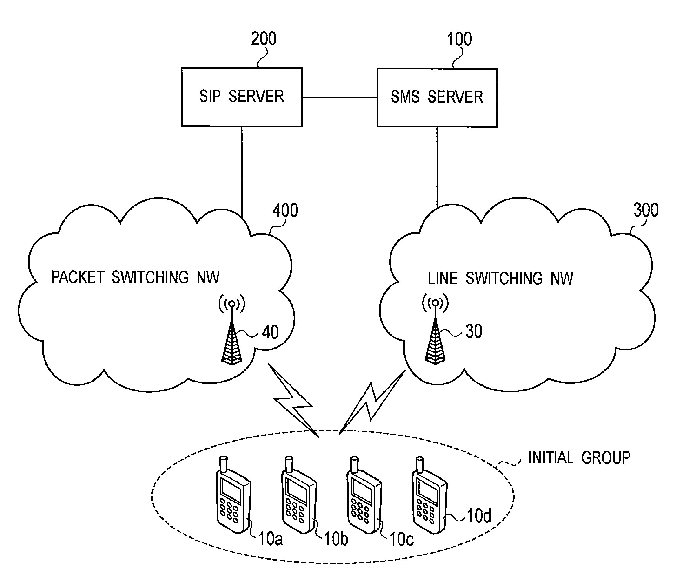 Mobile Phone Terminal, Server, and Group Call System