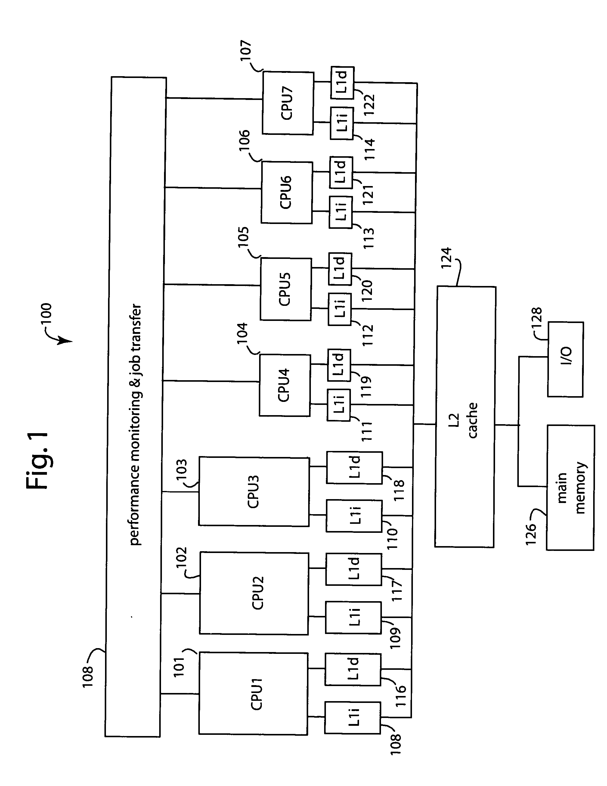Heterogeneous processor core systems for improved throughput
