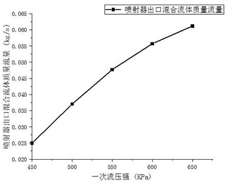 Ejector optimization method and ejector