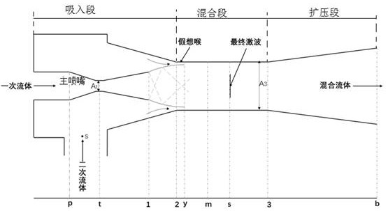 Ejector optimization method and ejector