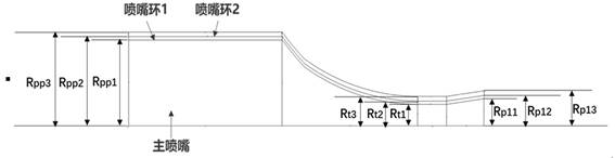 Ejector optimization method and ejector