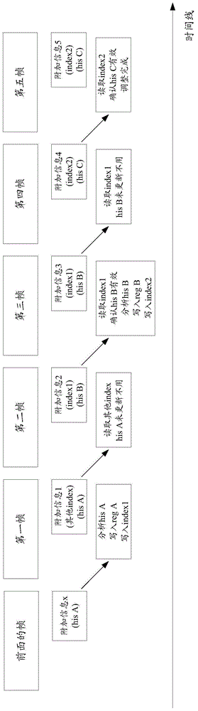 Image signal processing method and device