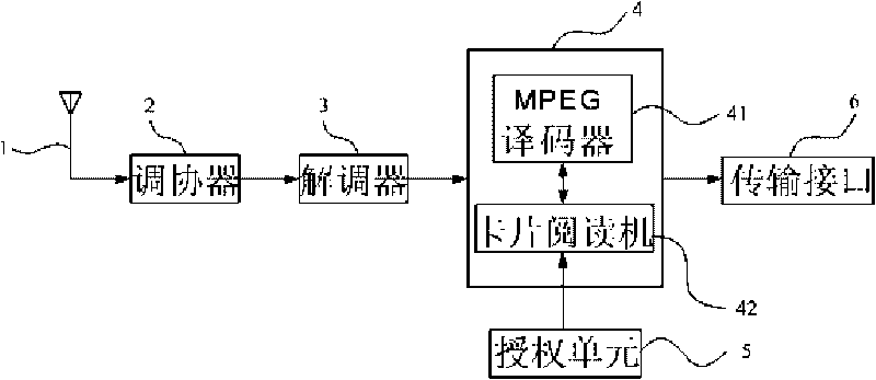 Pay television structure for personal computer