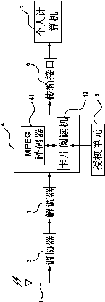 Pay television structure for personal computer