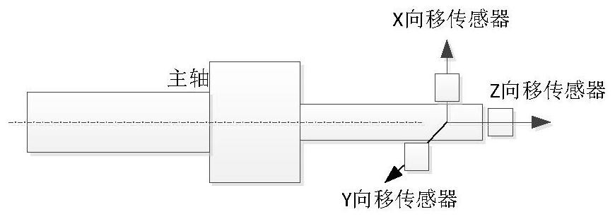 Thermal error prediction and compensation method of CNC machine tool based on parallel deep learning network