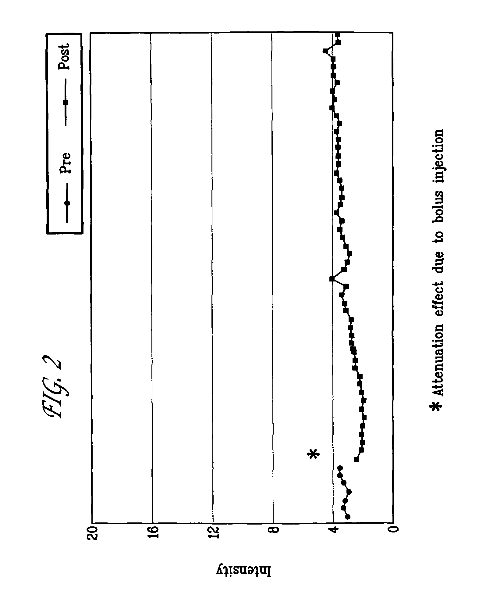 Targeted compositions for diagnostic and therapeutic use