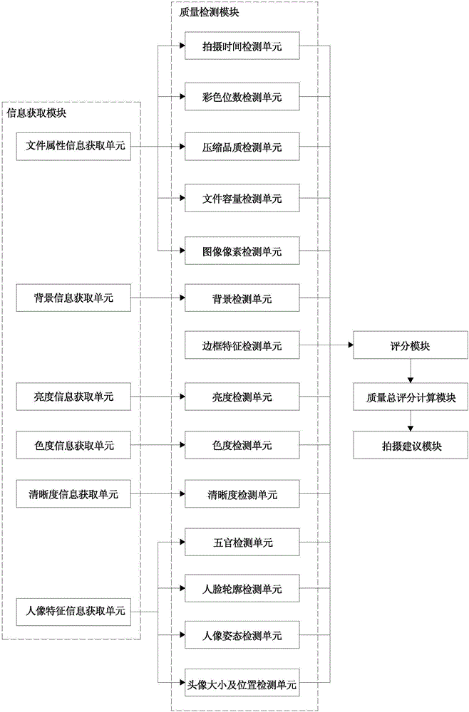 Identification camera capable of detecting photographing quality and photographing quality detecting method