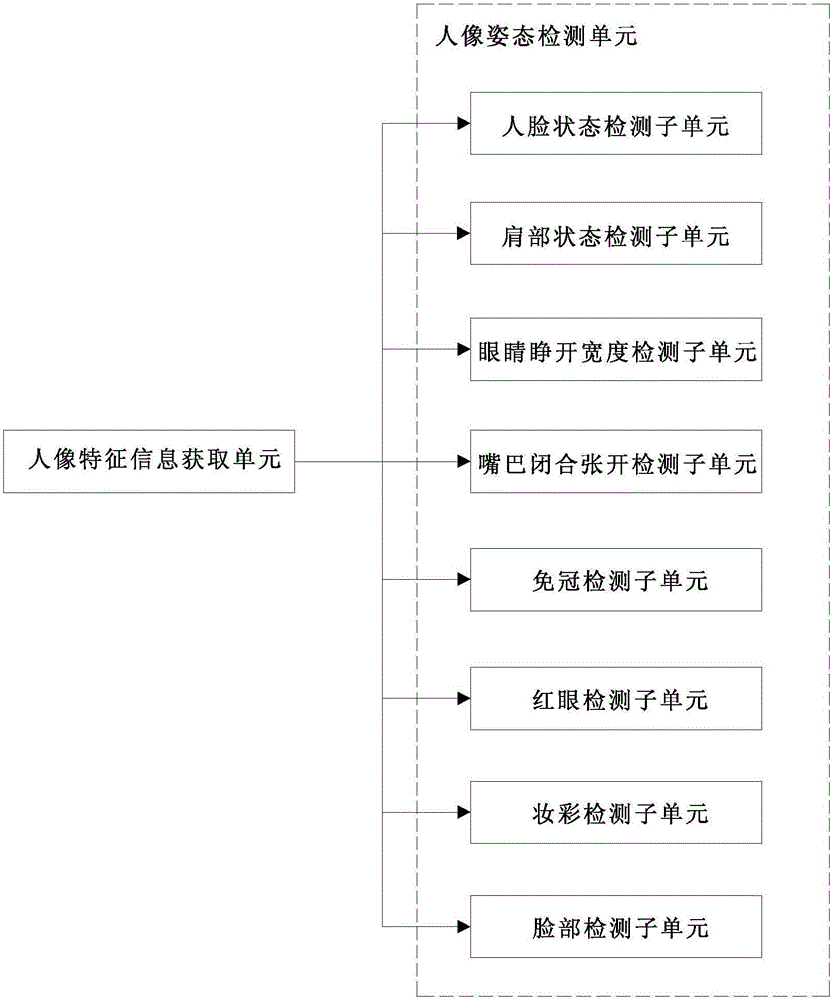 Identification camera capable of detecting photographing quality and photographing quality detecting method