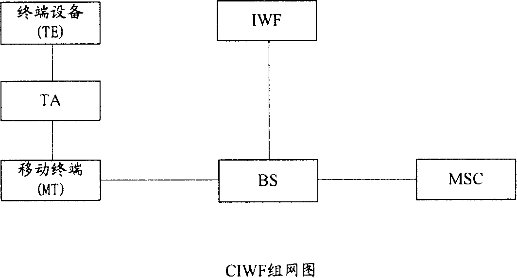 Service switching method and system