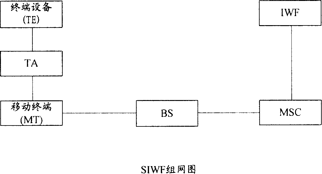 Service switching method and system