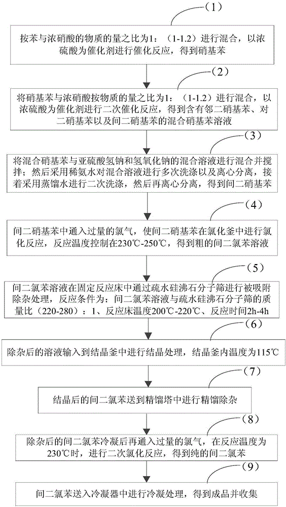 M-dichlorobenzene production method