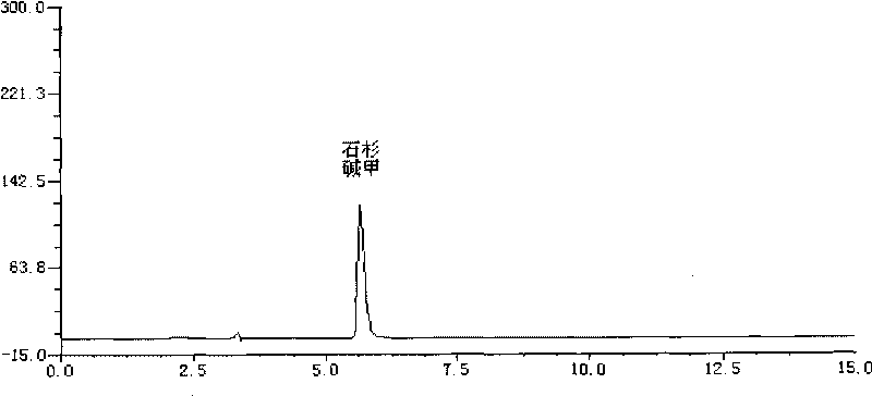 Method for extracting and separating huperzine A from huperizia serrata