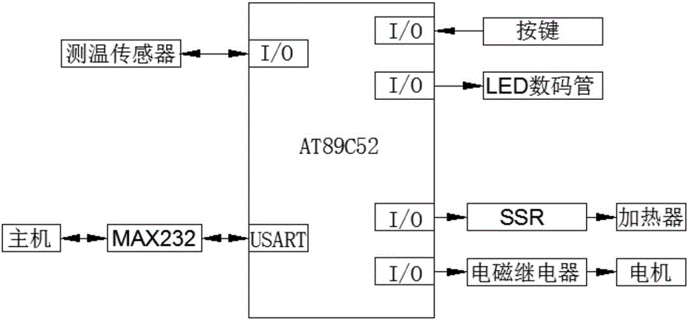 Electric heating type constant-temperature oscillator