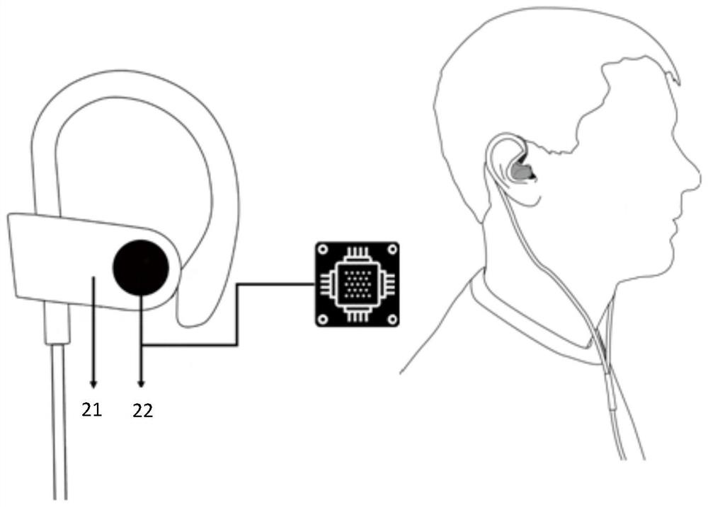 Wearable system based on physiological data of multiple modes