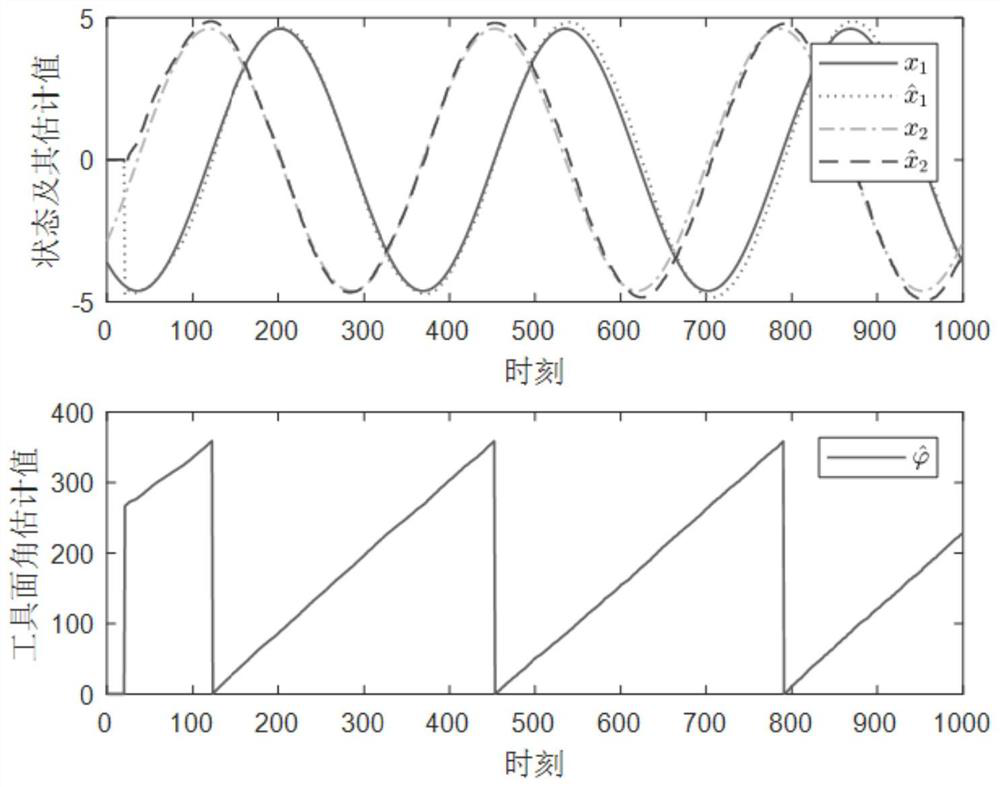 Self-adaptive tool face angle estimation method of dynamic directional rotary steering drilling tool