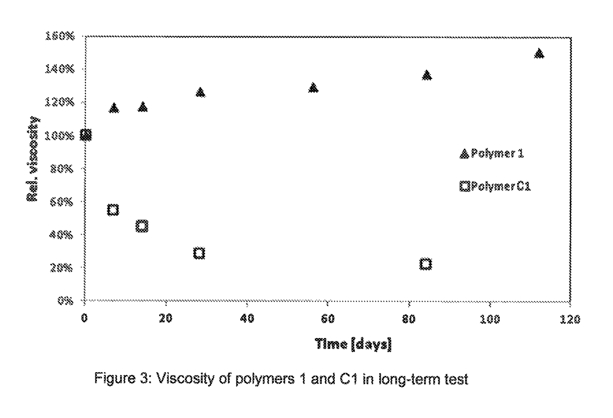 Method for producing water-soluble homopolymers or copolymers which comprise (meth)acrylamide