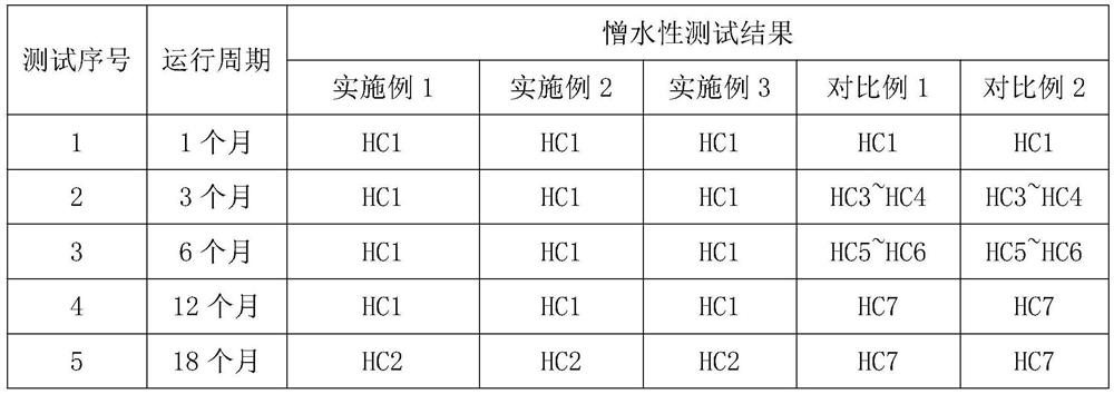 High-self-cleaning super-smooth anti-pollution flashover coating and preparation method thereof