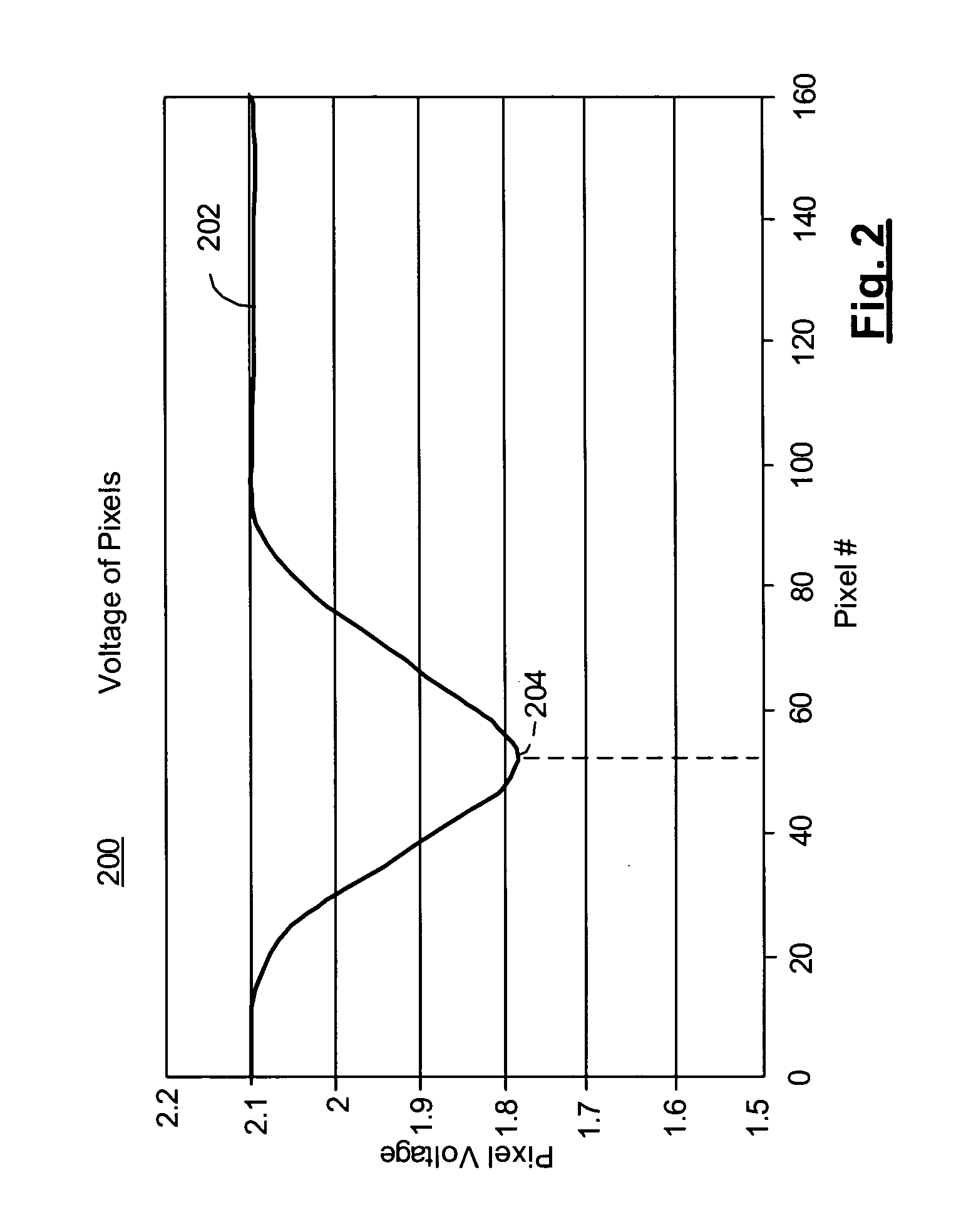 System and method of integrating a touchscreen within an LCD