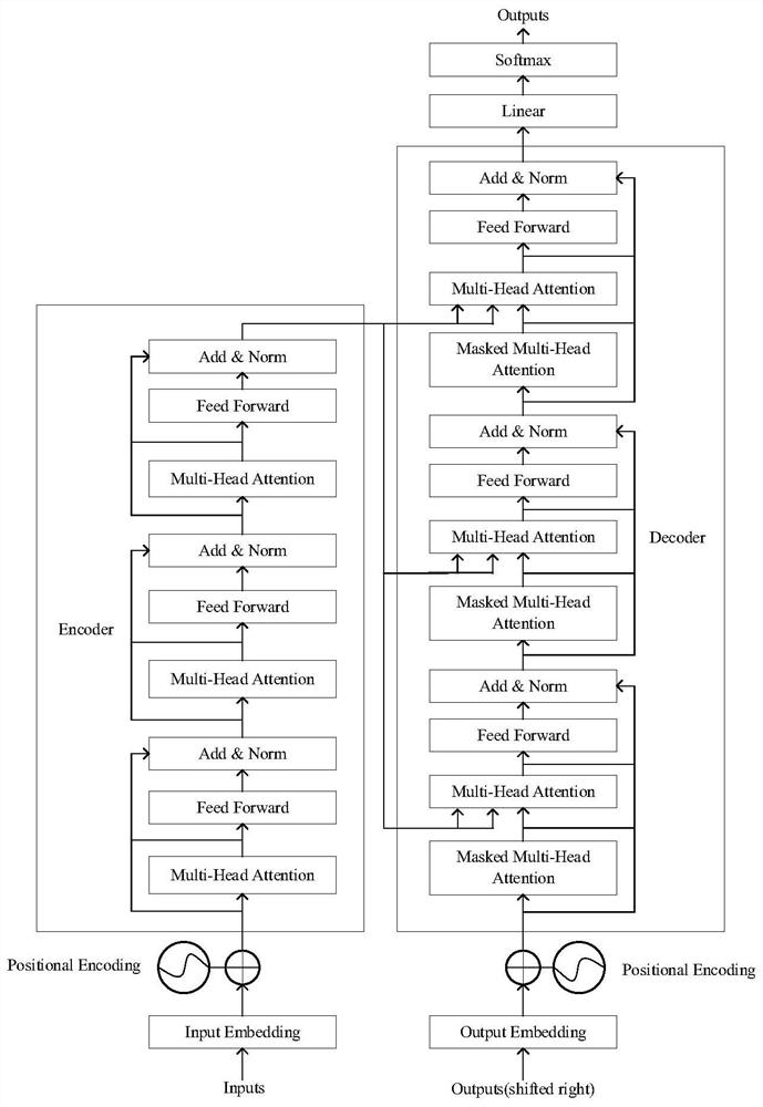 Transform-based twin network image denoising method and system, medium and equipment