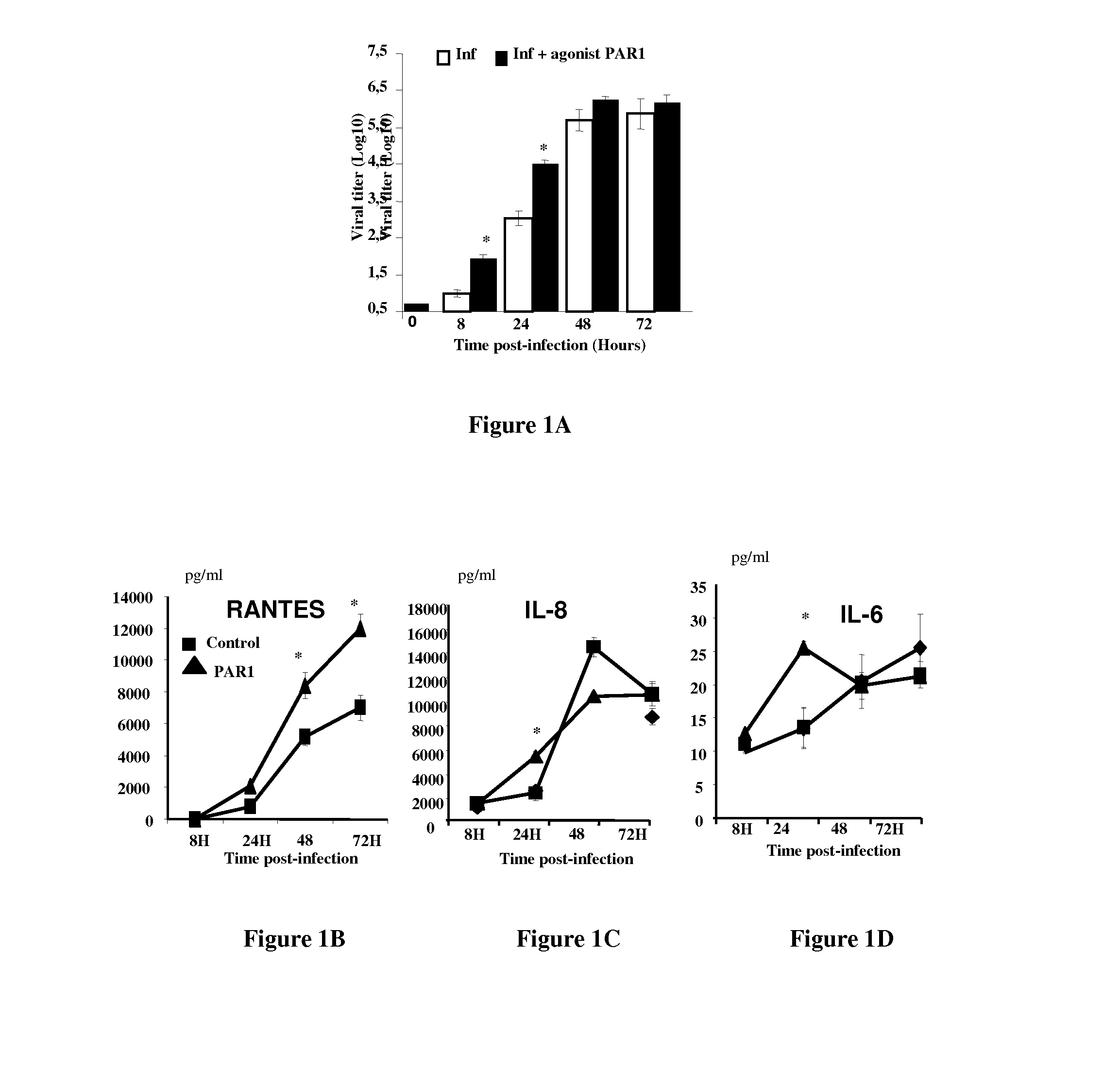 PAR-1 Antagonists for Use in the Treatment or Prevention of Influenza Virus Type A Infections