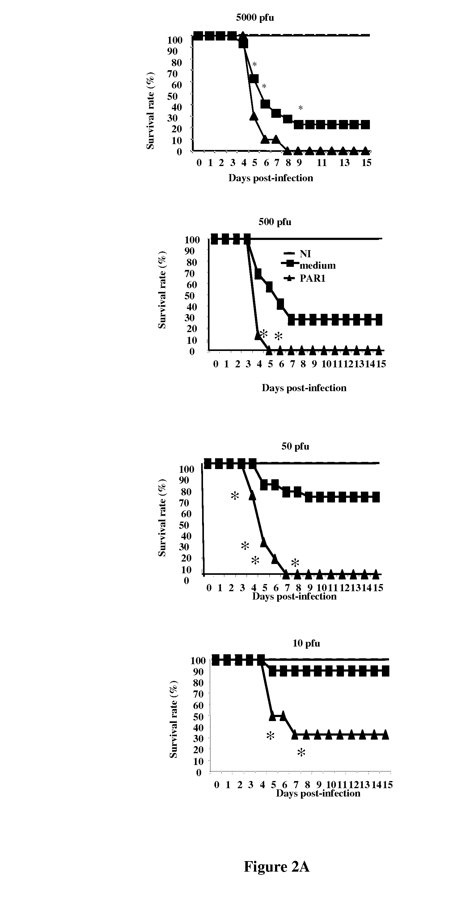 PAR-1 Antagonists for Use in the Treatment or Prevention of Influenza Virus Type A Infections