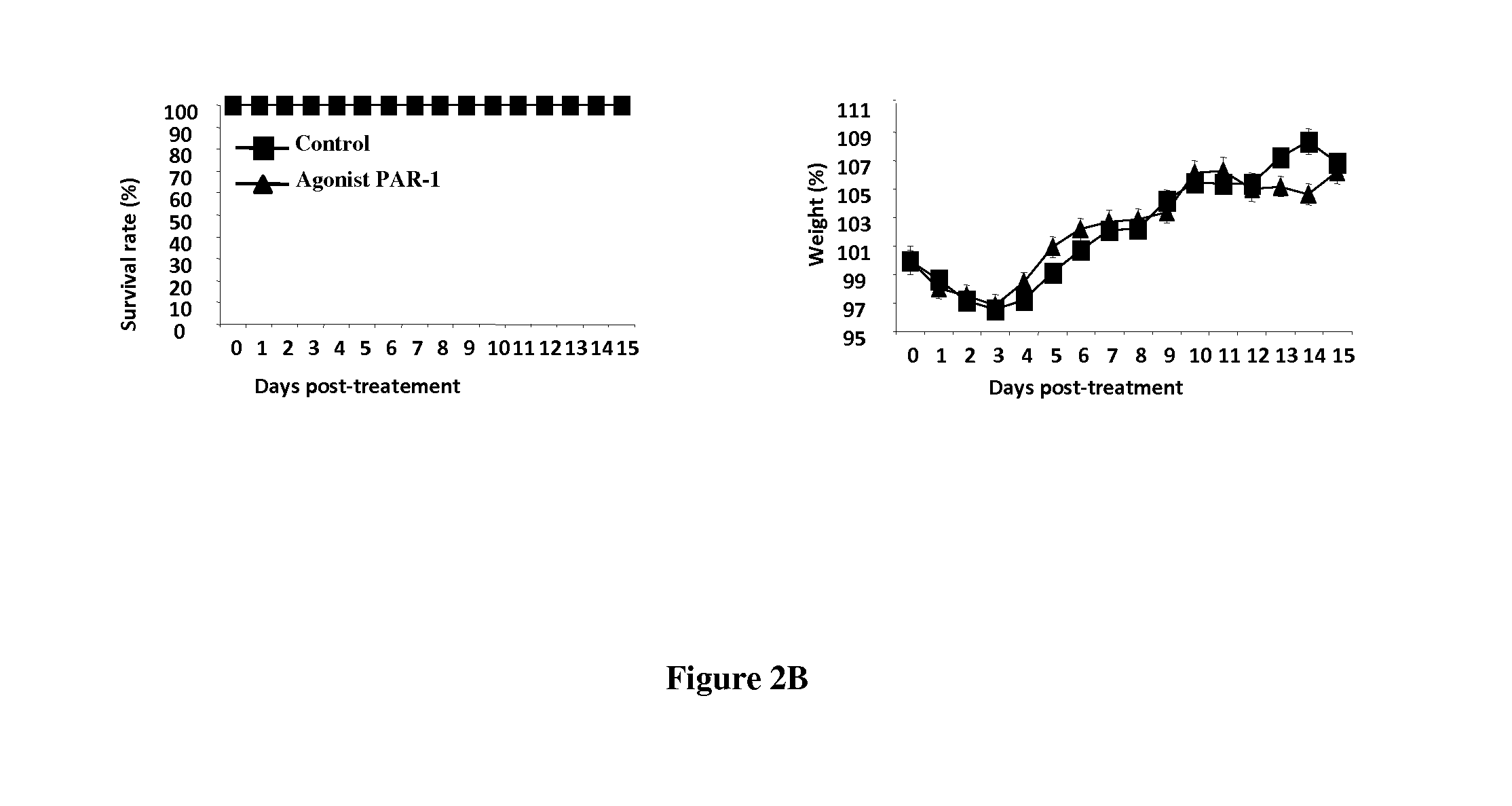 PAR-1 Antagonists for Use in the Treatment or Prevention of Influenza Virus Type A Infections