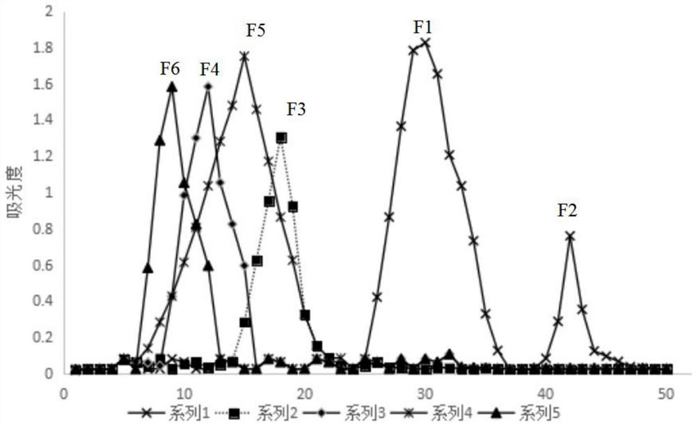 Kelp polypeptide, antibacterial repairing whitening toothpaste, preparation method and application