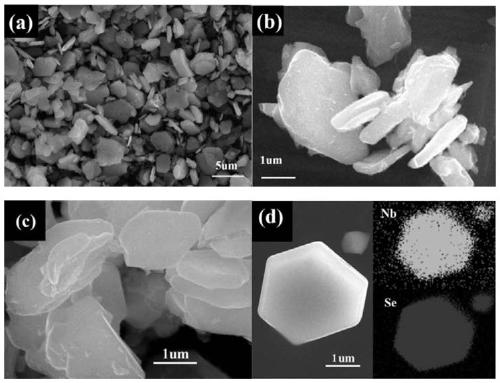 Preparation method and application of niobium diselenide as electrode material of sodium-ion battery