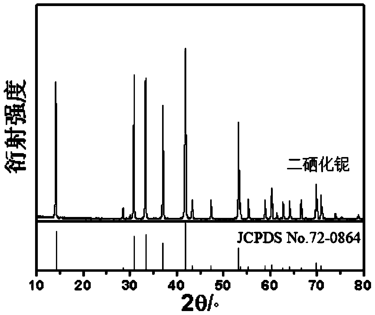 Preparation method and application of niobium diselenide as electrode material of sodium-ion battery