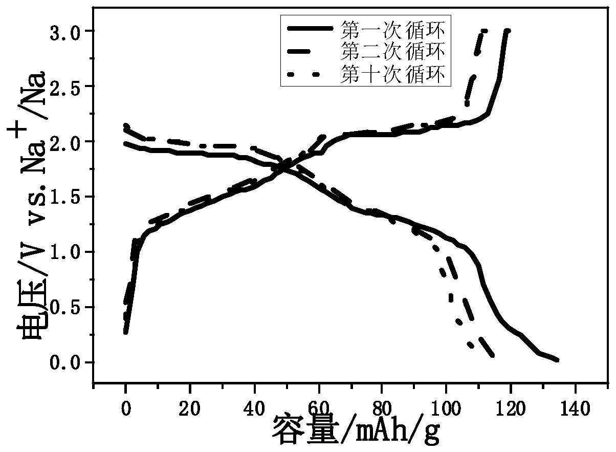 Preparation method and application of niobium diselenide as electrode material of sodium-ion battery