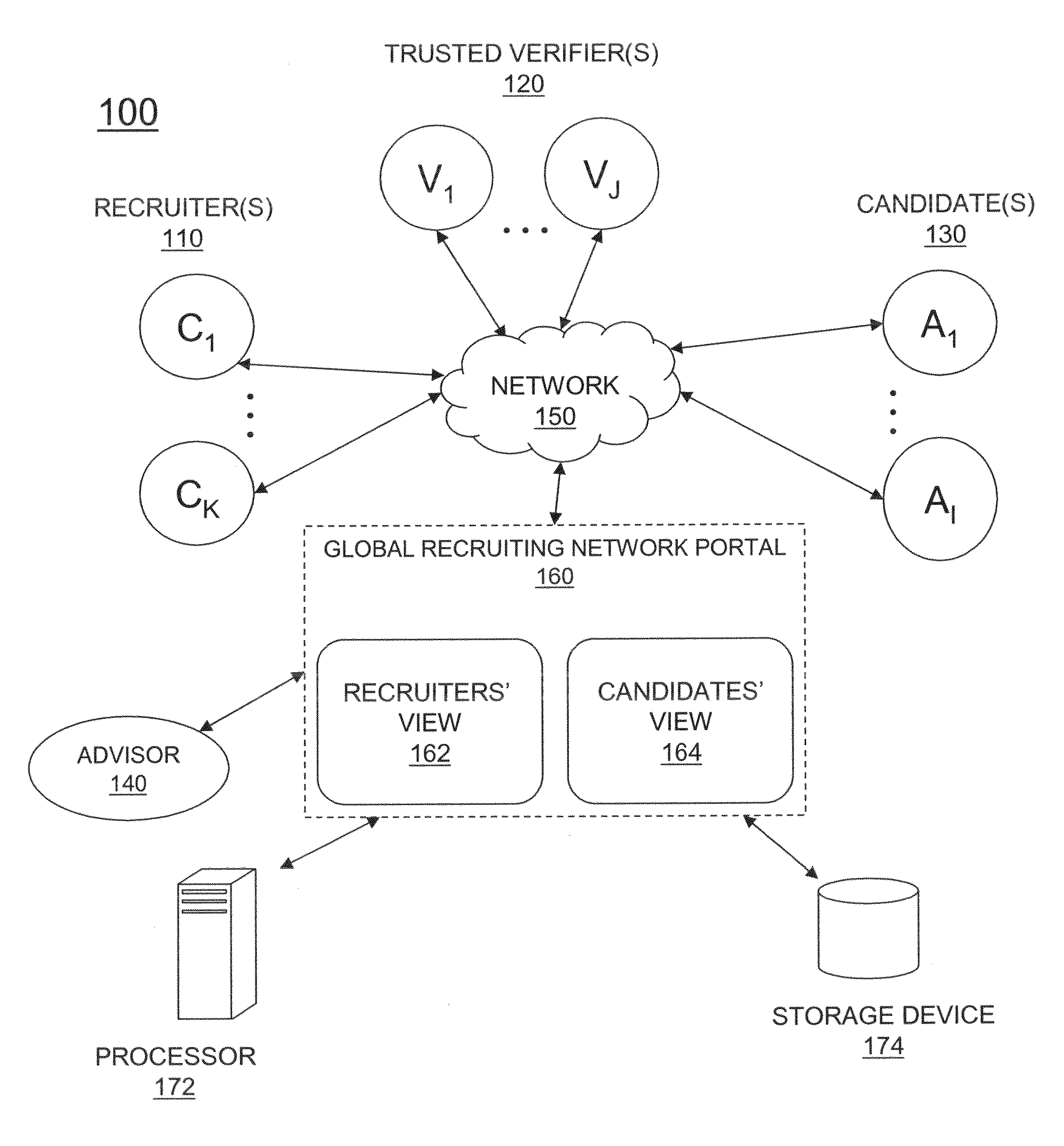 System and method for recruiting online