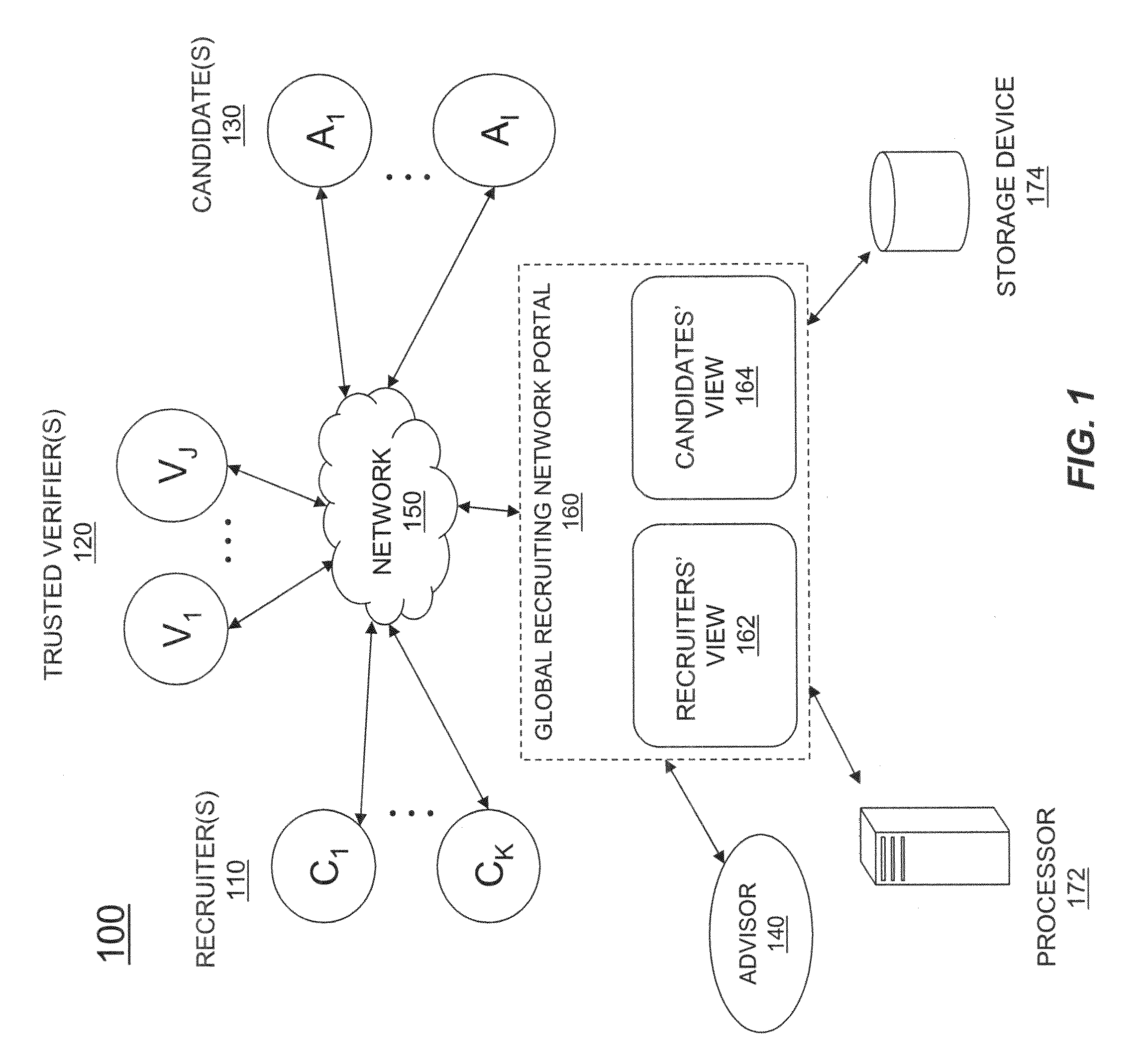 System and method for recruiting online